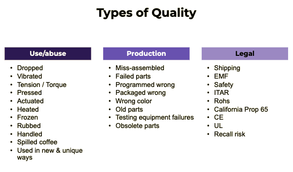 Types of Quality in manufacturing